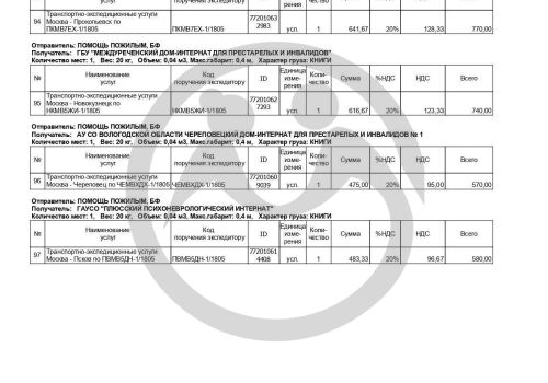 60 книг для 52 человек из Пореченского психоневрологического интерната