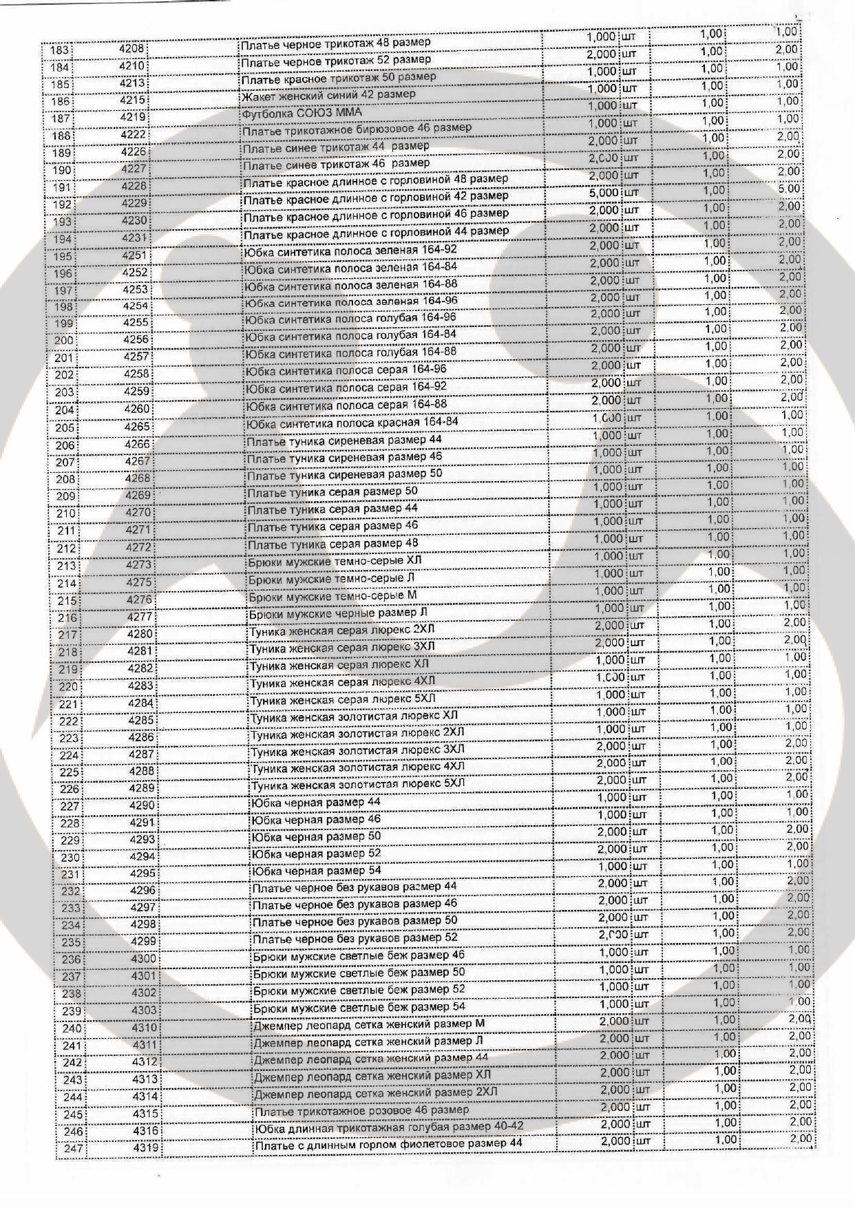 Вещевая помощь Городецкому психоневрологическому интернату