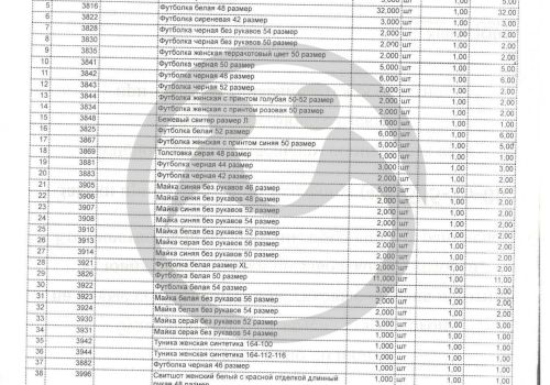 Оказание помощи Жиздринскому дому социального обслуживания