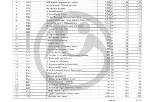 ГБУСОН РО "Зерноградский ПНИ"