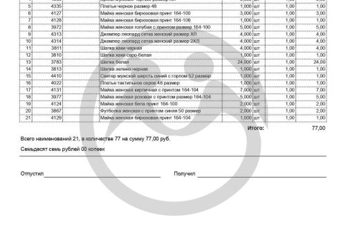 Вещи и мыло для Успенского ПНИ