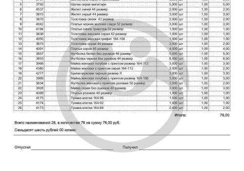 Отправка вещей для Каширского пансионата Воронежской области