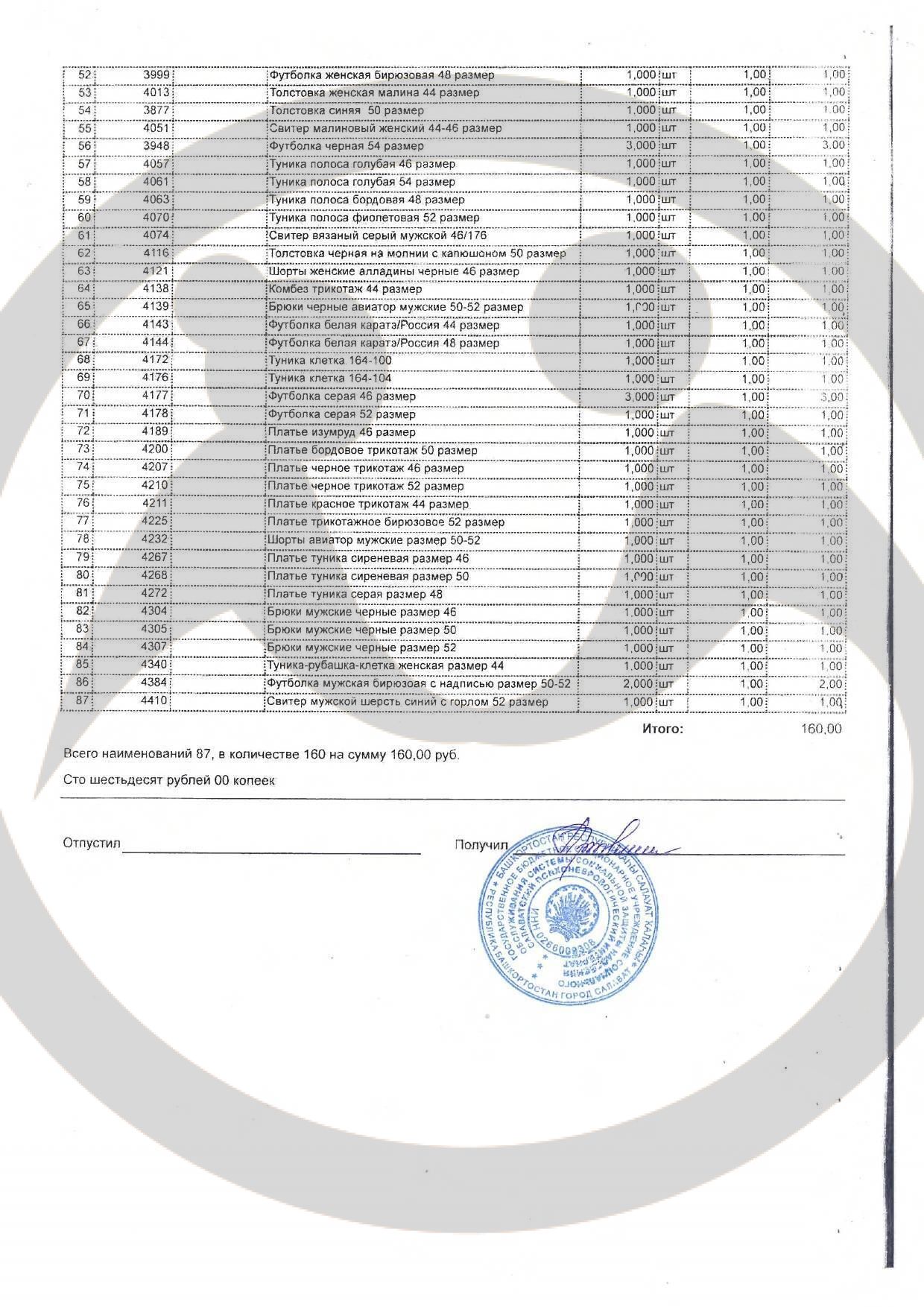 Оказание вещевой помощи Салаватскому психоневрологическому интернату