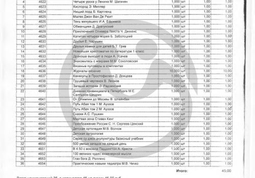 Навашинский психоневрологический интернат  просит прислать книги для 91 человека