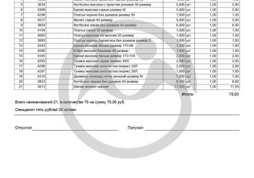 Отправка вещевого резерва для Великолукского дома-интерната для престарелых и инвалидов