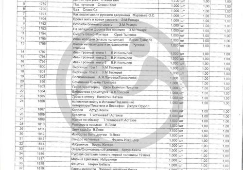 Южный пансионат для ветеранов труда хочет получить 150 книг для 81 человека