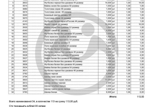 Вещевая помощь для ГБССУ СО ГПВИ "Котовского психоневрологического интерната"