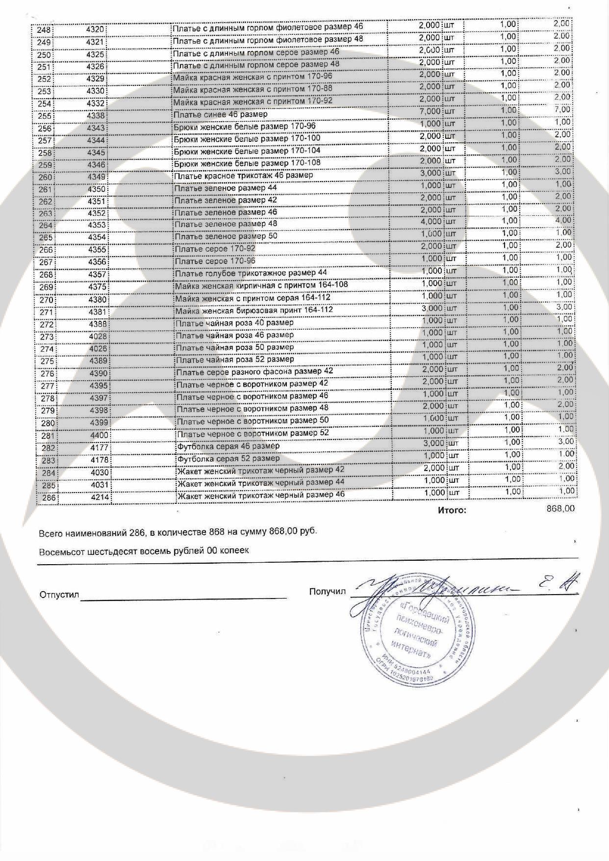Вещевая помощь Городецкому психоневрологическому интернату