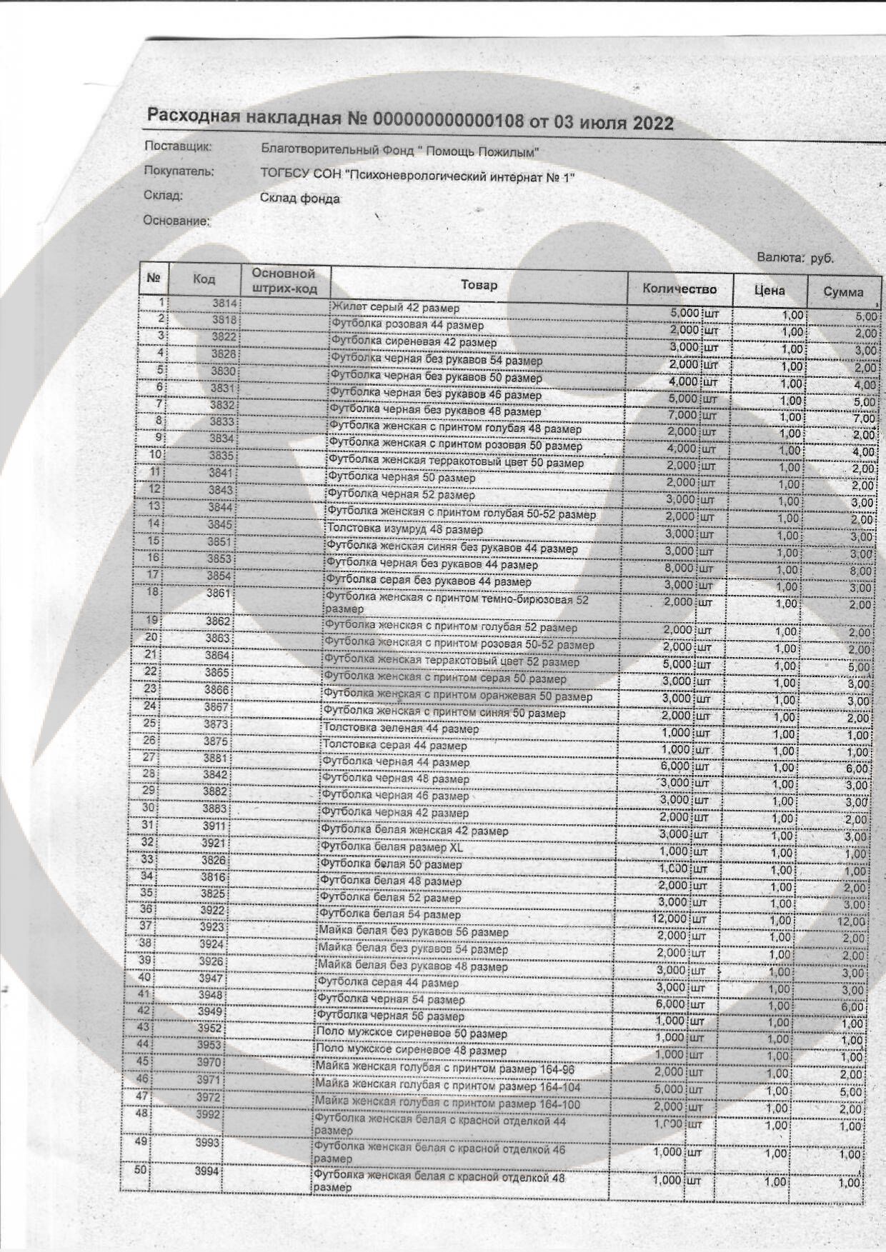 Вещевая помощь Тамбовскому психоневрологическому интернату № 1