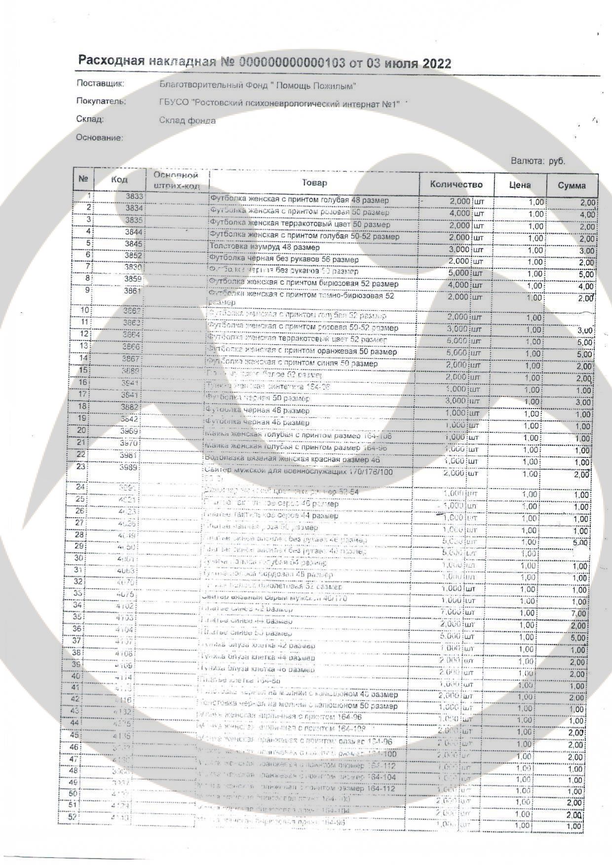 Оказание вещевой помощи Ростовскому ПНИ № 1