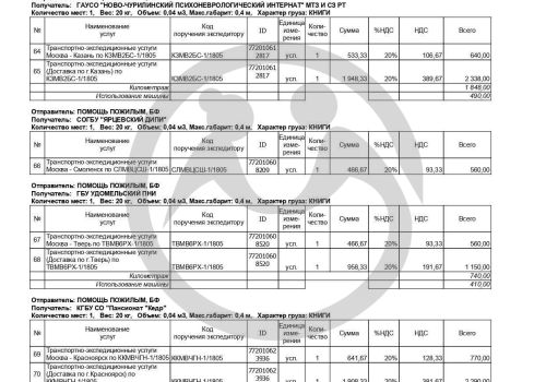 60 книг для 52 человек из Пореченского психоневрологического интерната