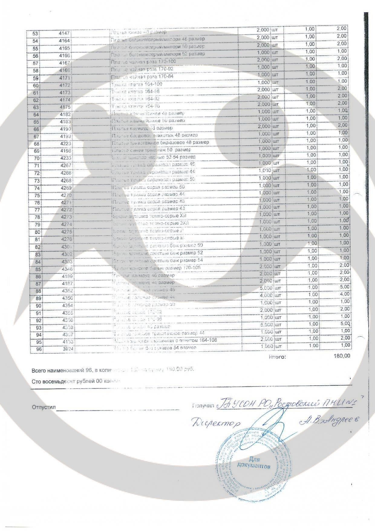Оказание вещевой помощи Ростовскому ПНИ № 1