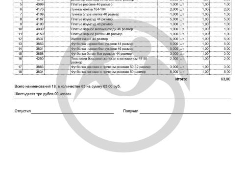 Вещевой резерв для Алькеевского дома-интерната