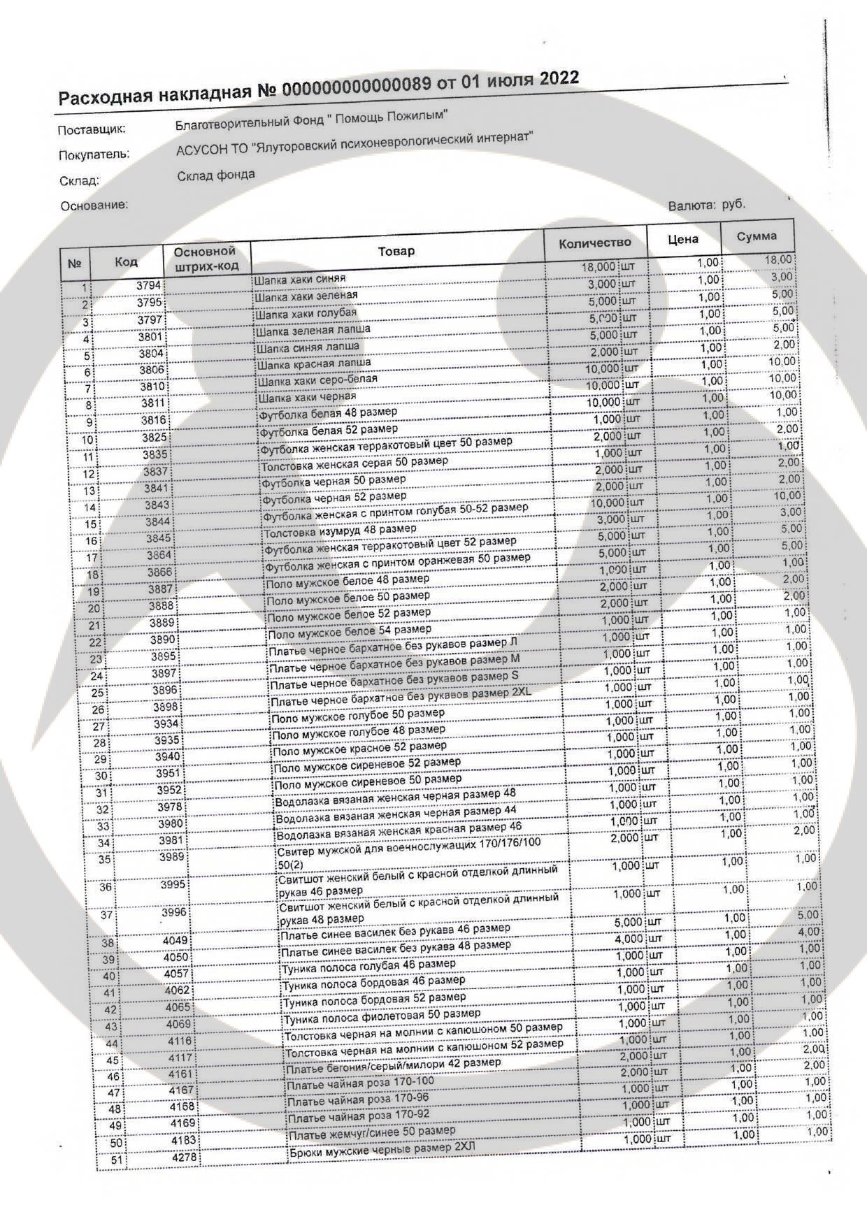 В Ялуторовский ПНИ отправлена помощь