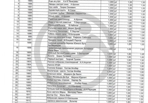 Михайловский дом-интернат малой вместимости для престарелых и инвалидов просит прислать 50 книг