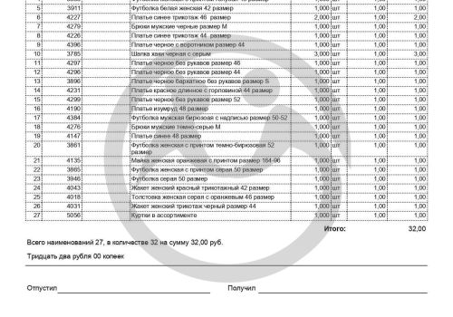 Вещевой резерв для КЦСОН "Ясногорский" Забайкальского края