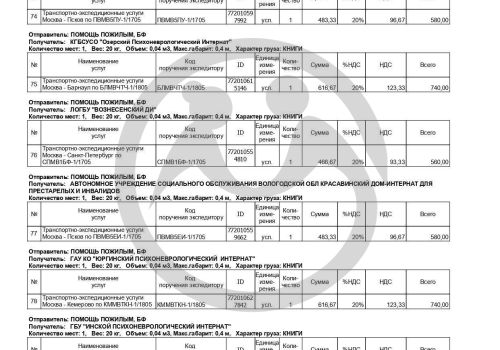 60 книг для 52 человек из Пореченского психоневрологического интерната