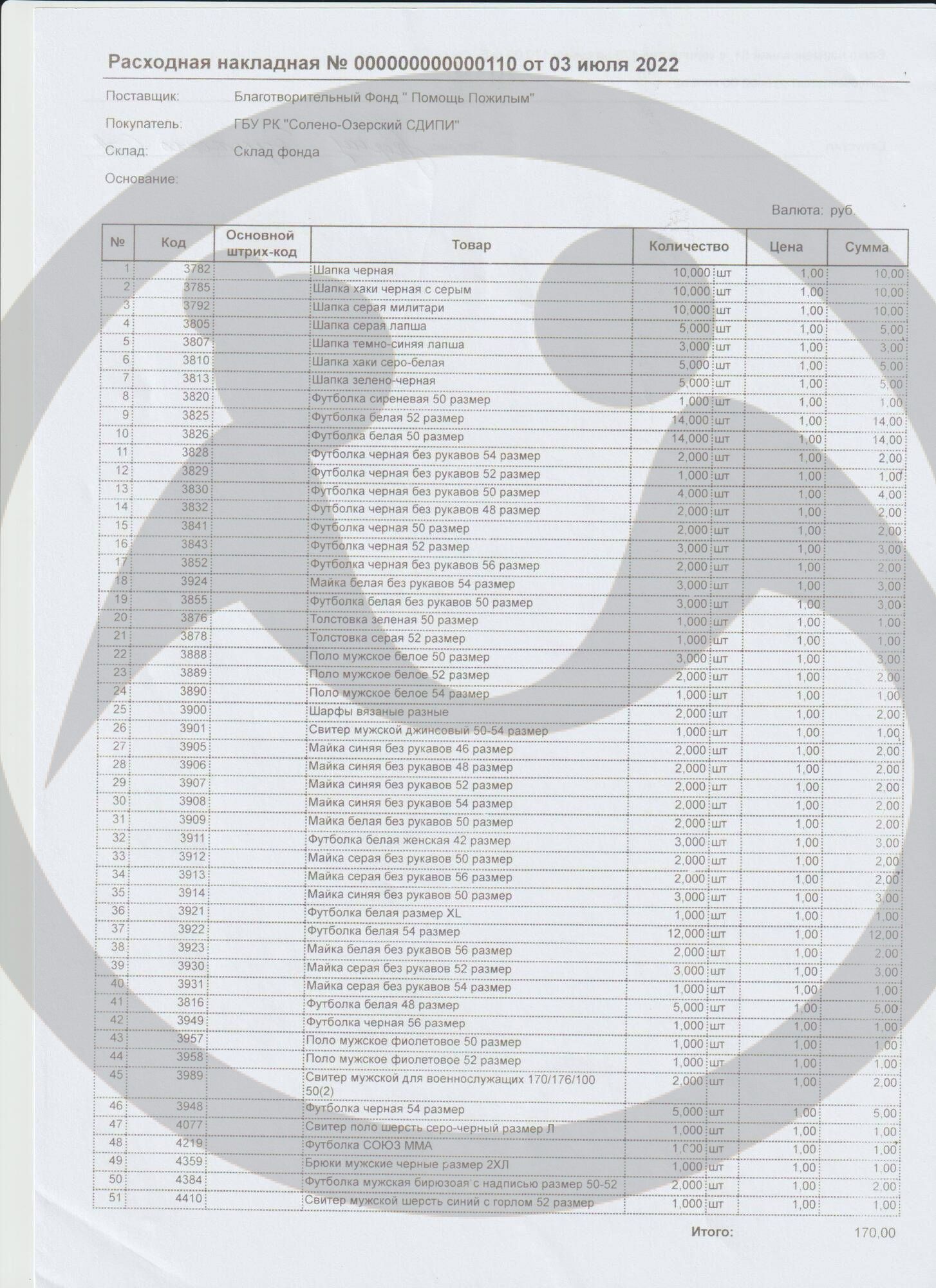 Вещевая помощь Солено-Озерскому СДИПИ