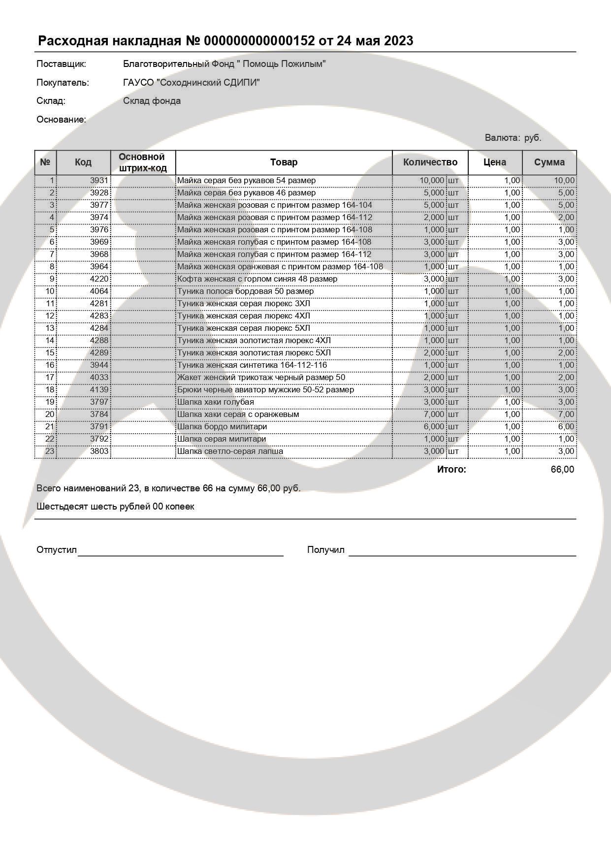 Вещевой резерв для Сохондинского специального дома-интерната для престарелых и инвалидов