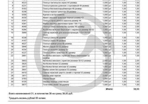 Благотворительная помощь для ГБУСОН РО "Ростовского ПНИ №1"