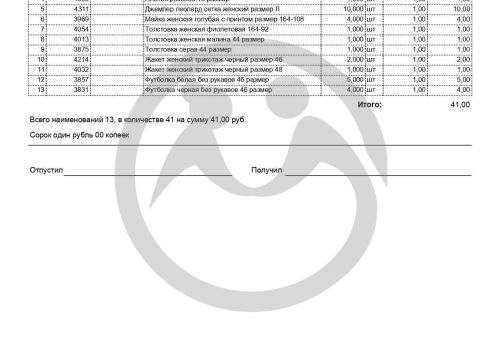 Отправка благотворительной помощи в ГАСУСО СО "Талицкий пансионат для престарелых и инвалидов"