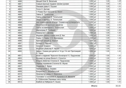 Дом-интернат малой вместимости для пожилых людей и инвалидов Дятьковского района просит 400 книг для библиотеки