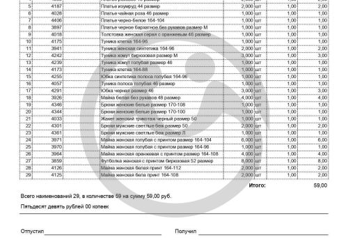 Помощь для подопечных  ГАСУ АО "Волго-Каспийского дома-интерната для престарелых и инвалидов"