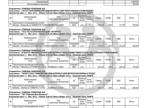 60 книг для 52 человек из Пореченского психоневрологического интерната