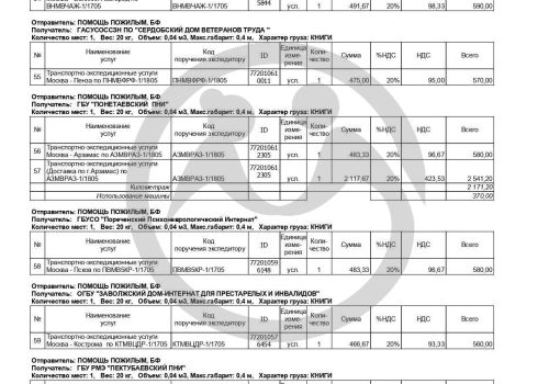 60 книг для 52 человек из Пореченского психоневрологического интерната