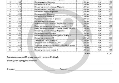 Помощь для КГБСУСО "Бийского дома-интерната для престарелых и инвалидов"