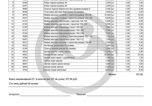 Вещевой резерв для подопечных Черкасского дома-интерната 