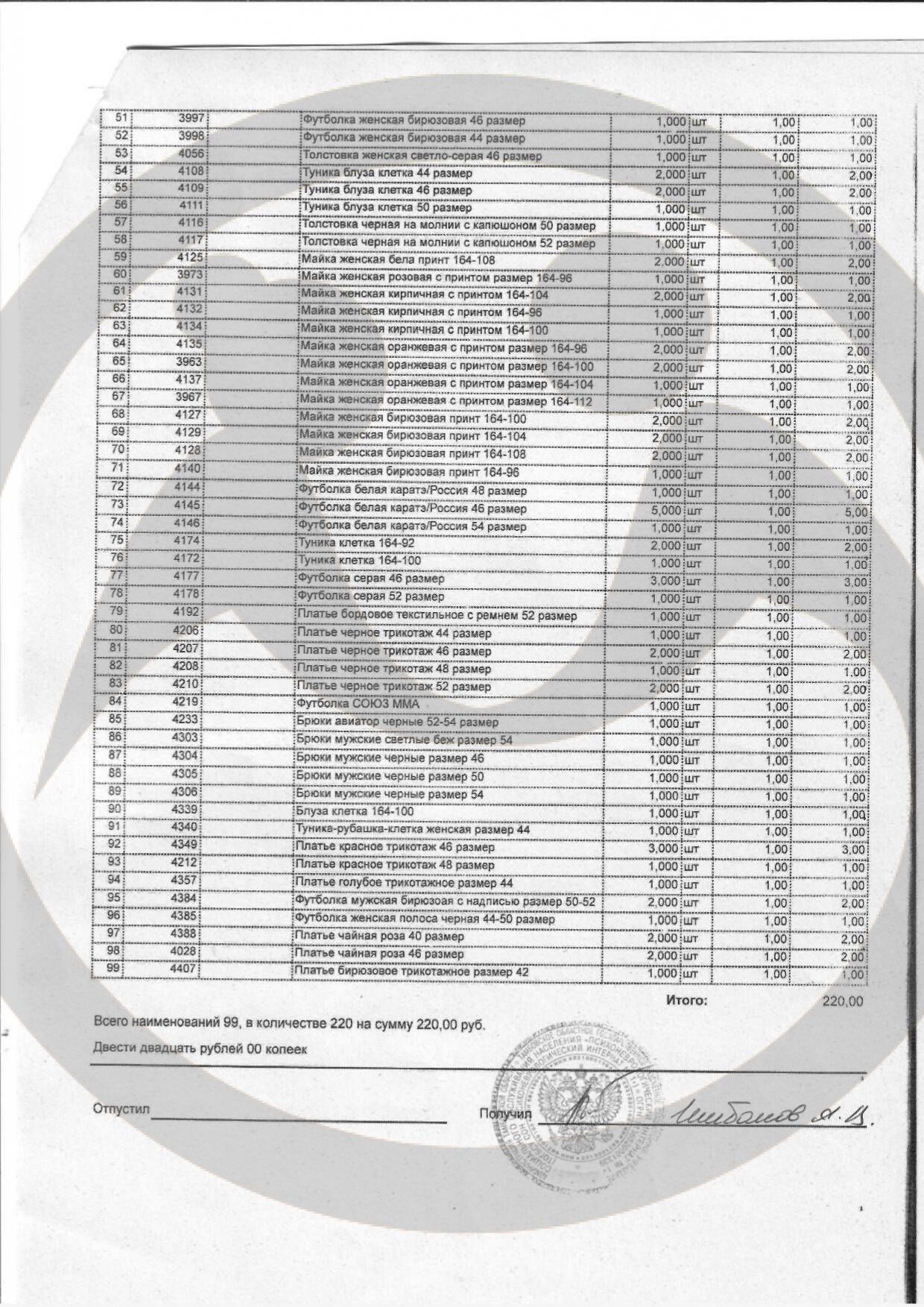 Вещевая помощь Тамбовскому психоневрологическому интернату № 1