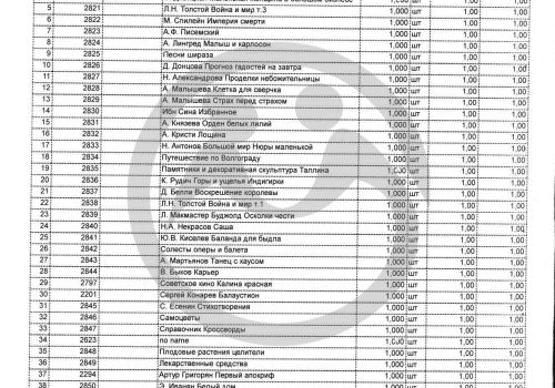 Левокумскому дому-интернату нужны книги в библиотеку для 40 бабушек и дедушек
