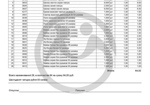 Отправка благотворительной помощи для подопечных Солено-Озерского СДИПИ