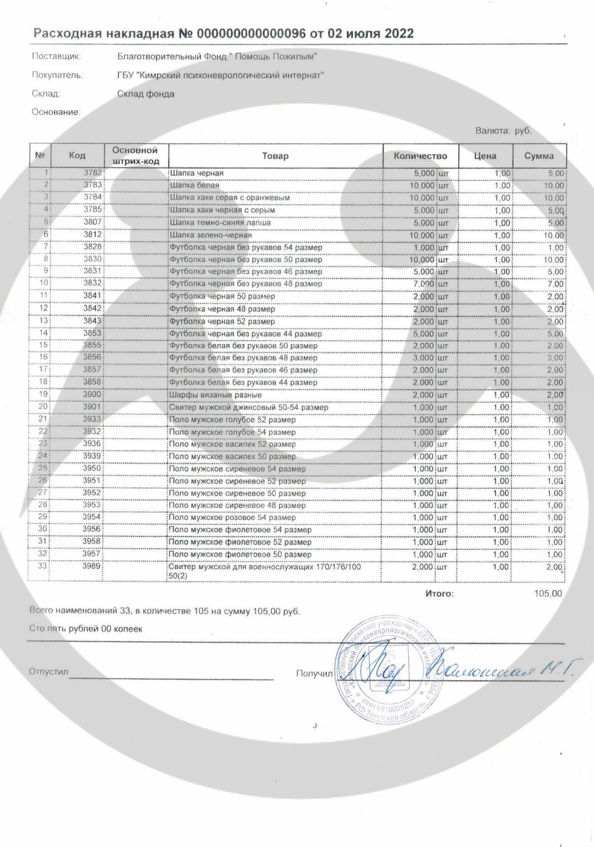 ГБУ "Кимрский психоневрологический интернат" получил вещевую помощь