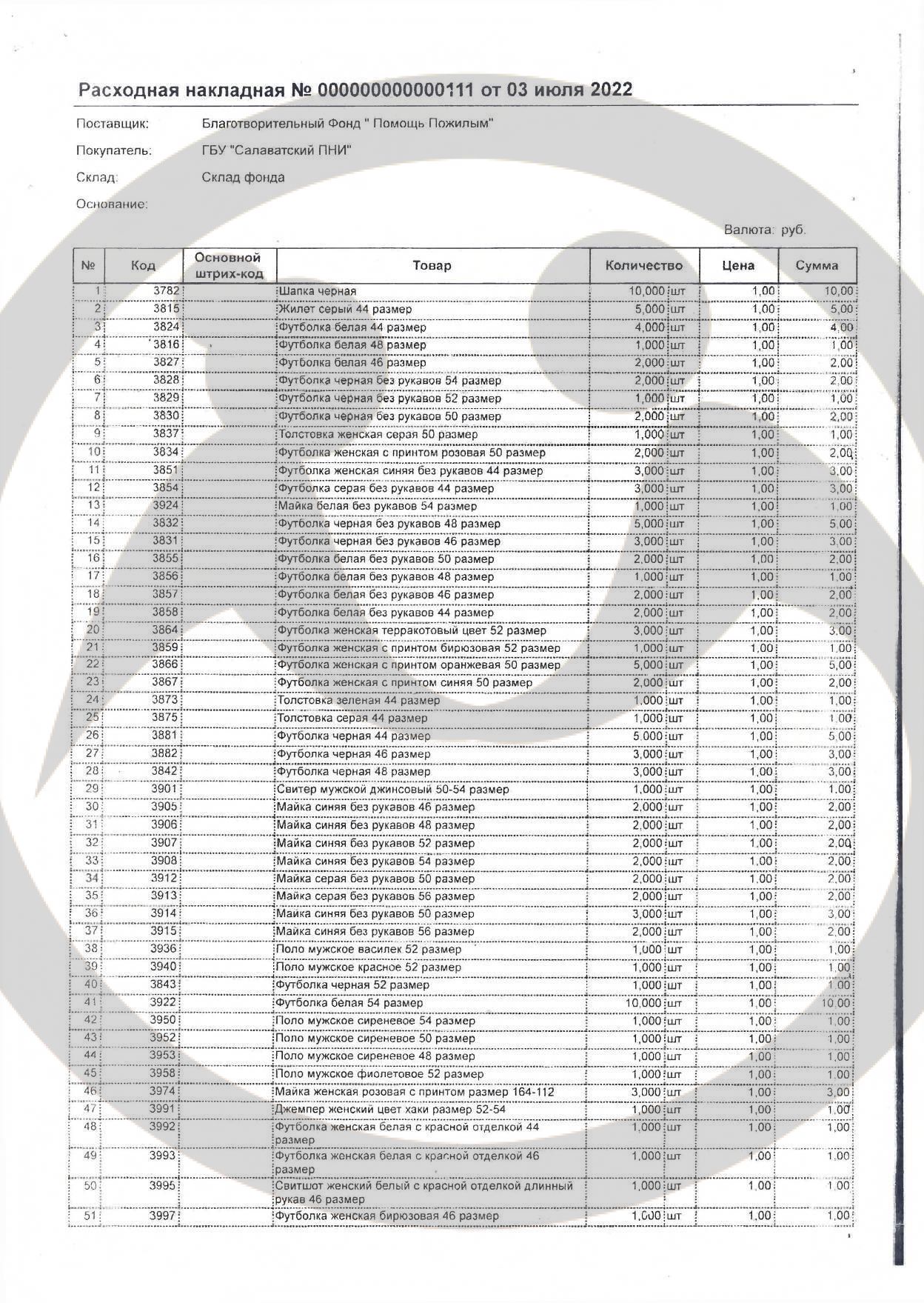 Оказание вещевой помощи Салаватскому психоневрологическому интернату