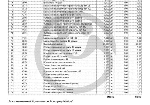Отправка вещевого резерва для Соколинского ПНИ