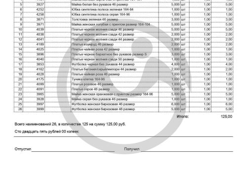 Вещевая помощь для ГАУ СО "Адоевщинского дома-интерната для граждан, имеющих психические расстройства"