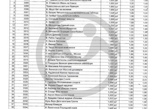 Кубитетский специальный дом - интернат для престарелых и инвалидов просит 50 книг для пожилых людей