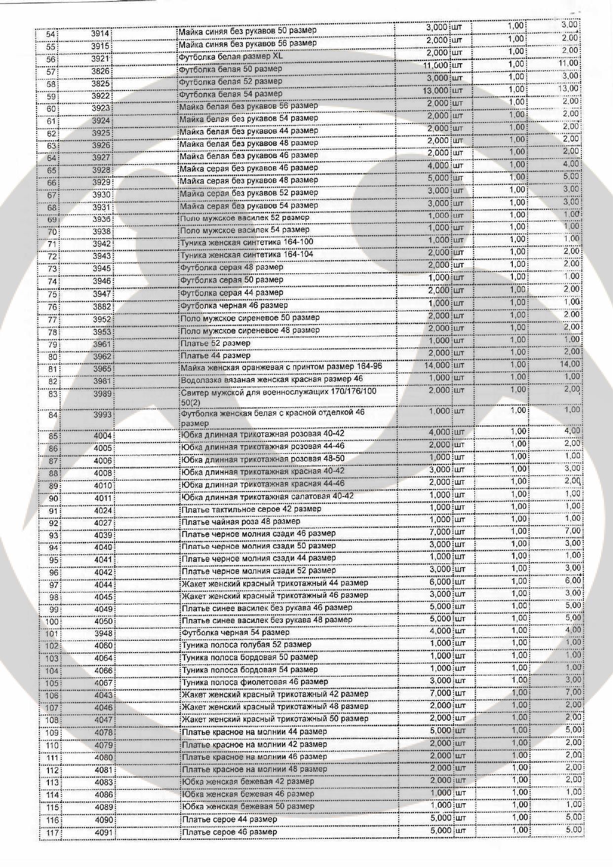 Вещевая помощь Городецкому психоневрологическому интернату