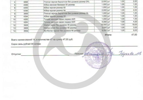 Вещевой резерв для ТОГБСУ СОН "Дома социального обслуживания «Родные люди"