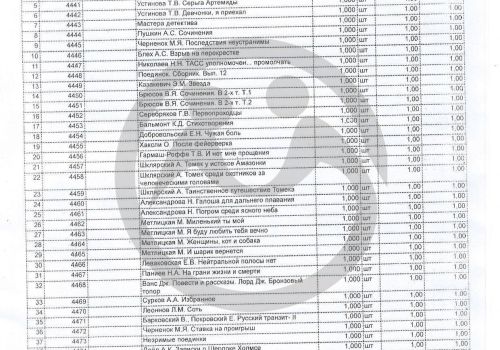 Краснокамский психоневрологический интернат "Раздолье" просит 150 книг для 511 подопечных