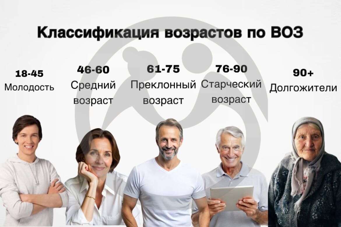 ВОЗ изменил возрастную классификацию: общество молодеет