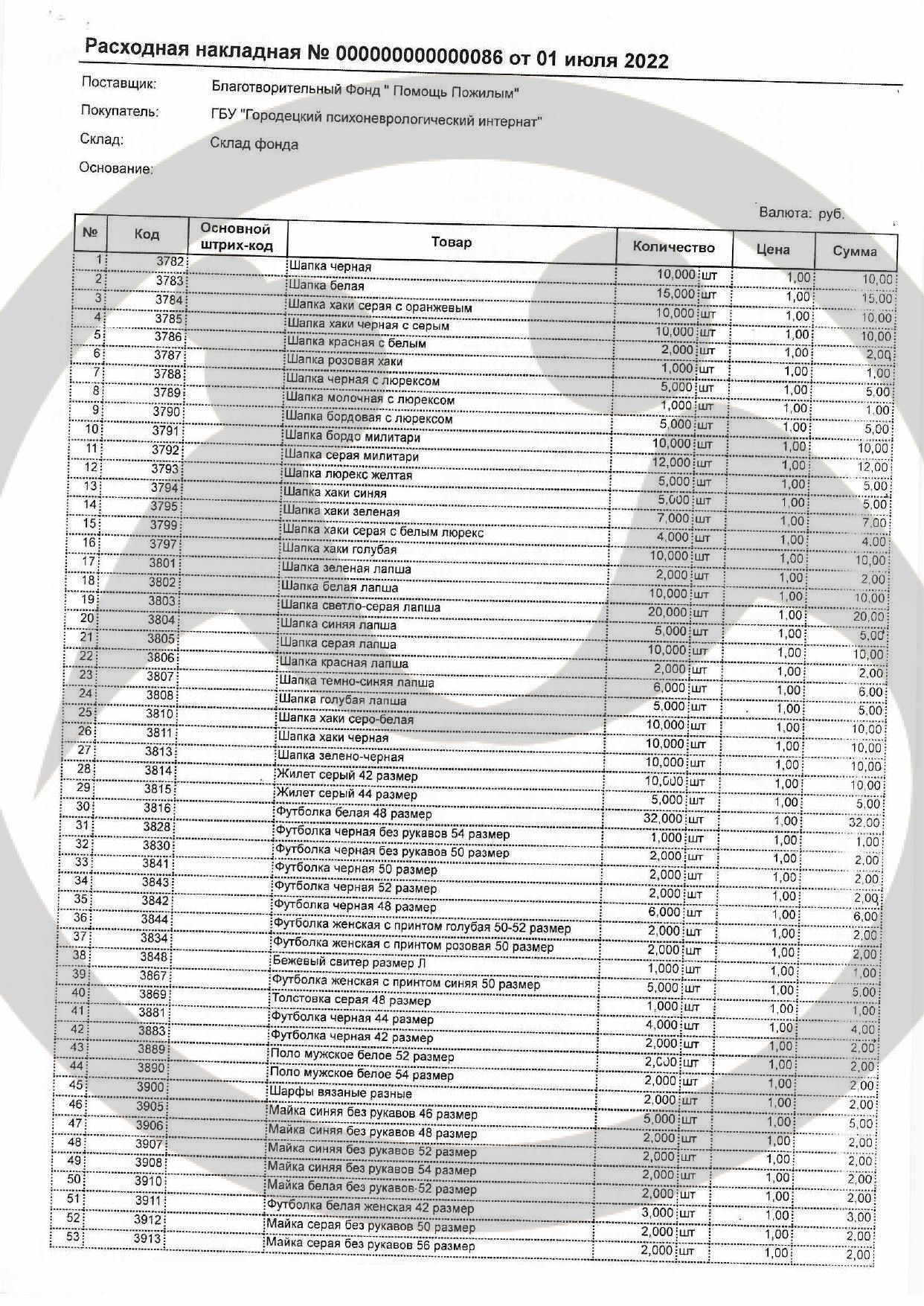 Вещевая помощь Городецкому психоневрологическому интернату