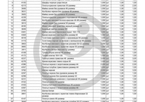Подгузники, жидкое мыло и вещи для ЛОГБУ "Сланцевского ДИВВиТ"