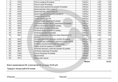 Картины, жидкое мыло и вещи для АНО "Как Дома" г. Екатеринбург