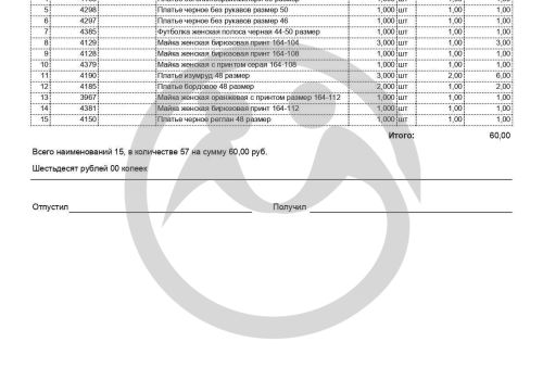Вещевой резерв для  ГБССУ СО ГПВИ «Мачешанского дома-интерната для престарелых и инвалидов» 