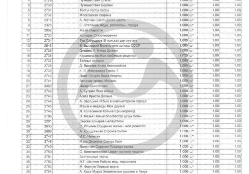 ГАУСО ПО  «Грабовский психоневрологический интернат»