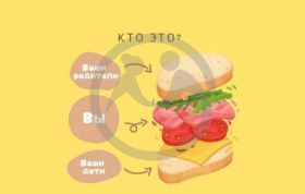 "Поколение сэндвич" - новое понятие в социологии.