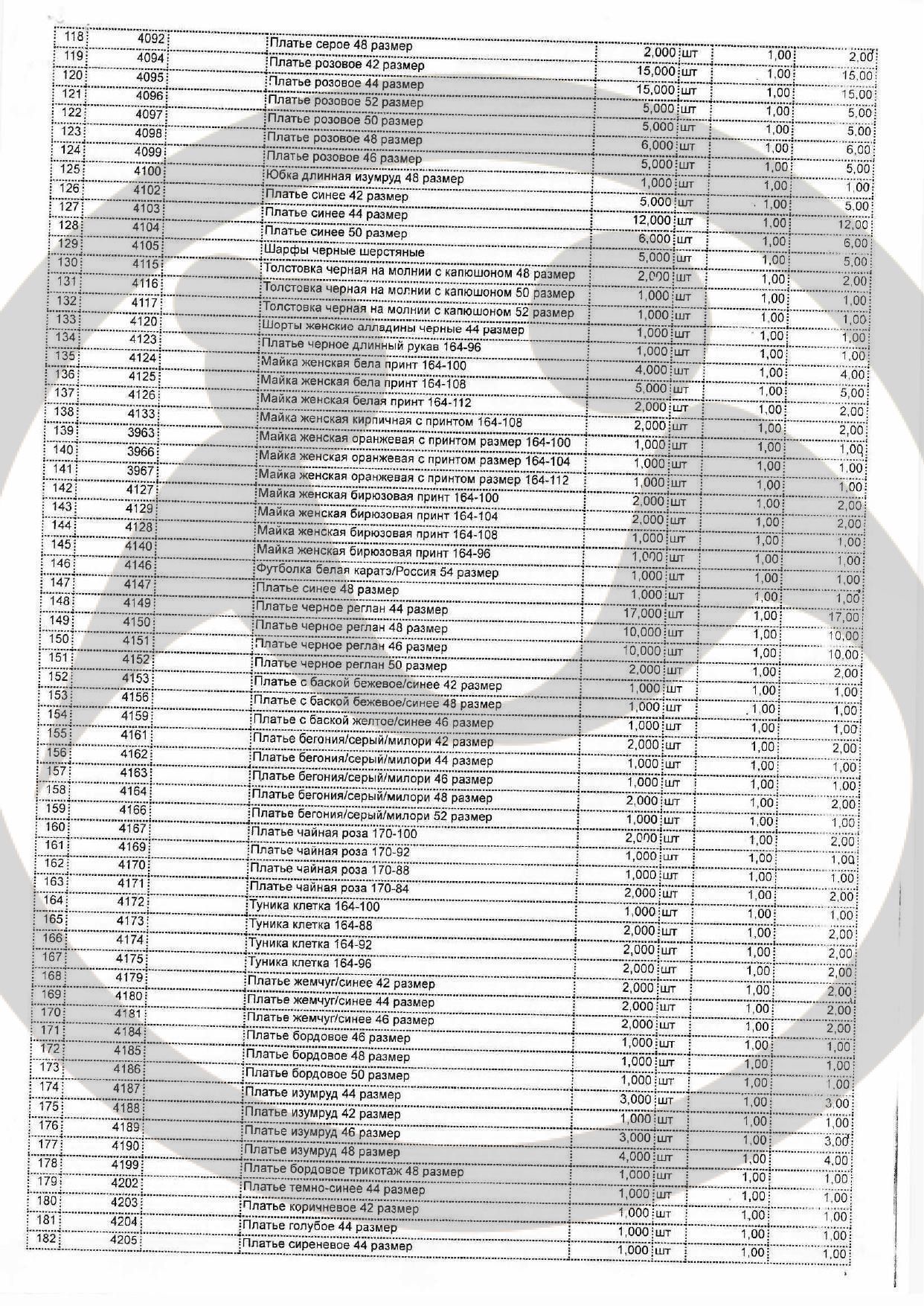 Вещевая помощь Городецкому психоневрологическому интернату